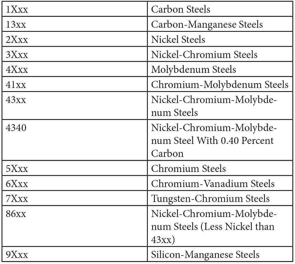 Metal Grades: Designations for grading sheet metals