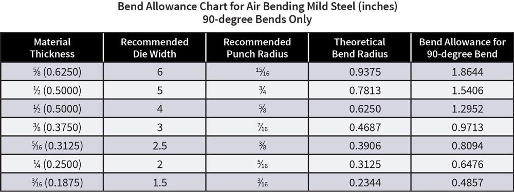 tube bending setback advance chart