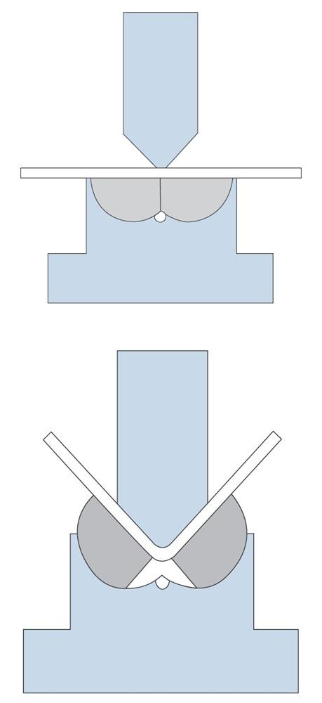 Drawings show a rotary die bending sheet metal.