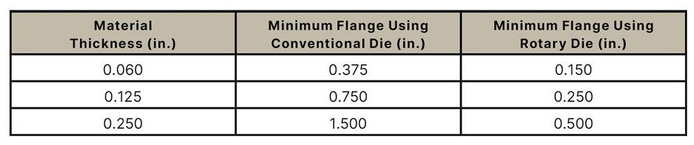 A chart shows material thickness and flanges.